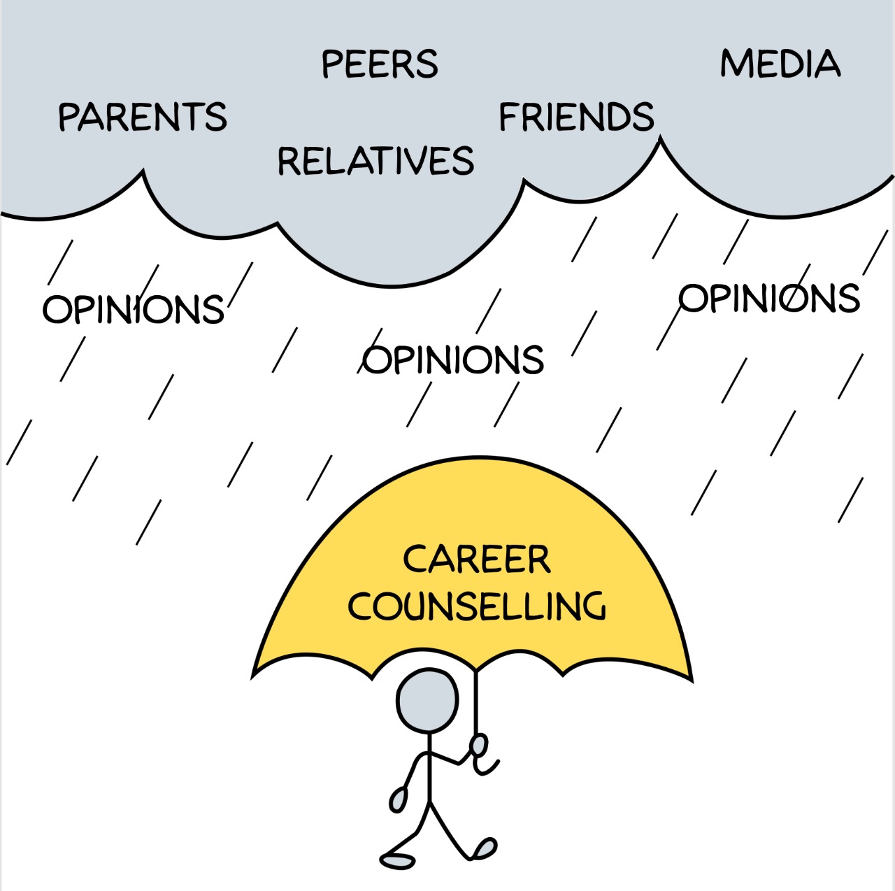 Career counselling shields you from outside opinions