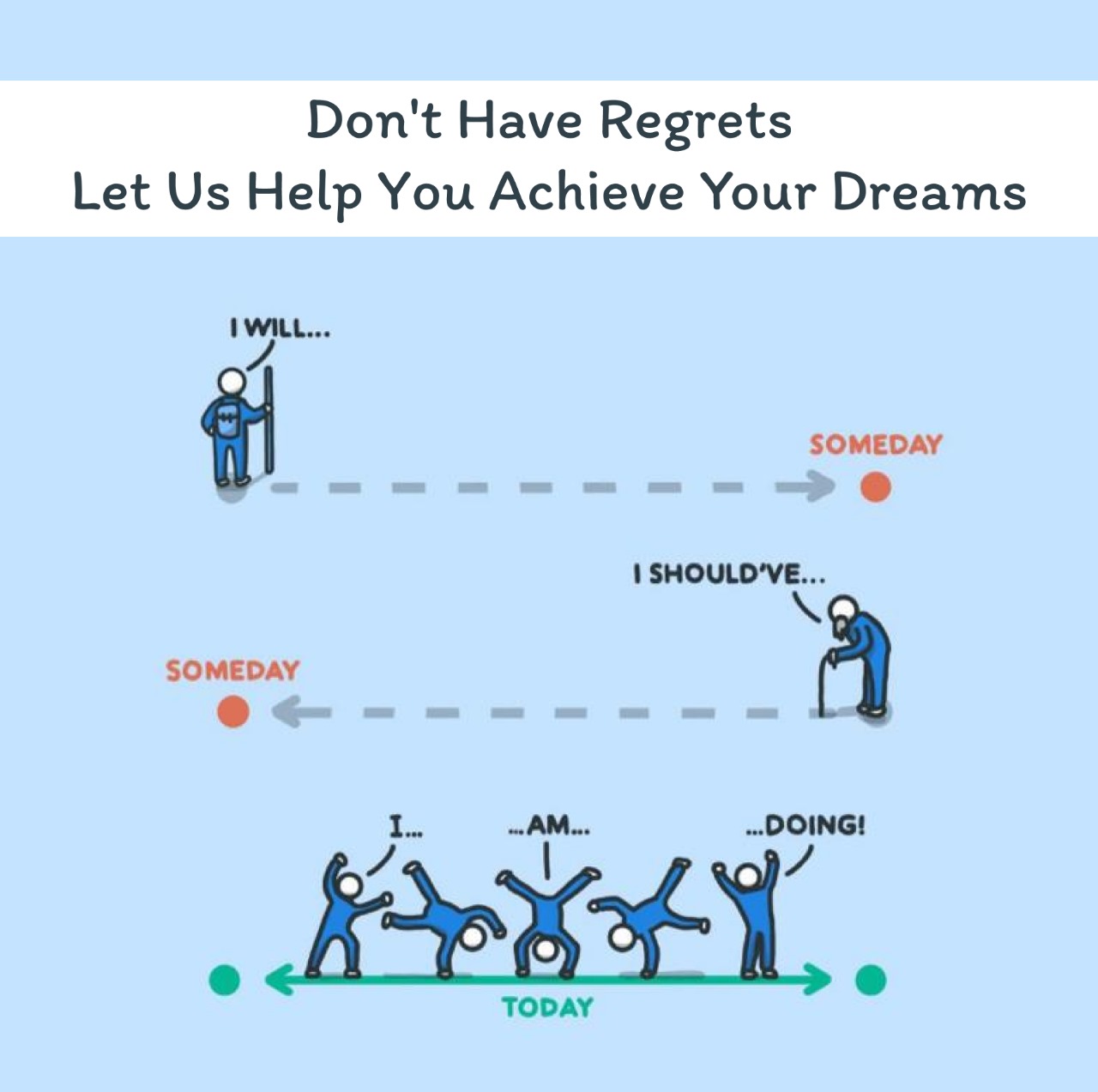 Making a career choice with and without counselling